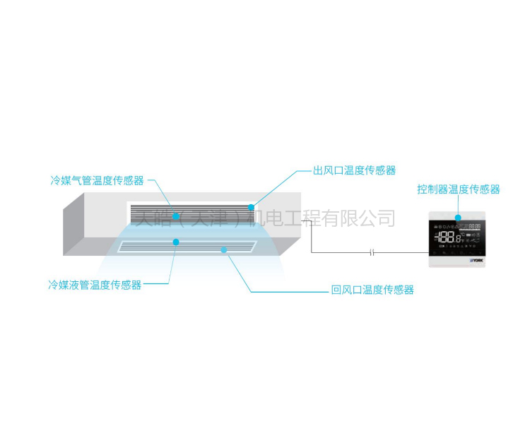 Noble系列變頻空調(diào)Na1f新風款咨詢